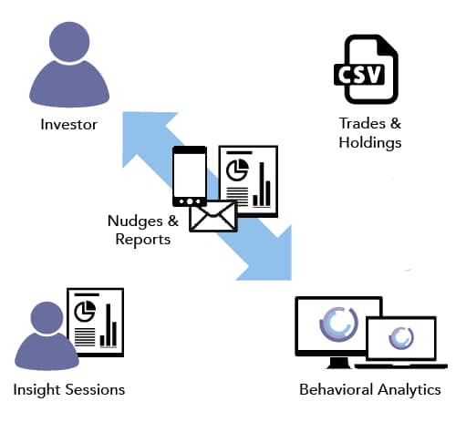 Essentia Insight workflow image