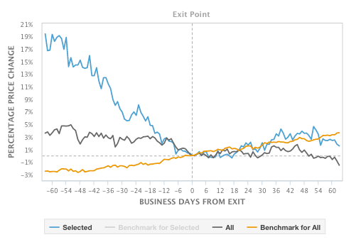 VPL case study image 1 Average Exit Pattern