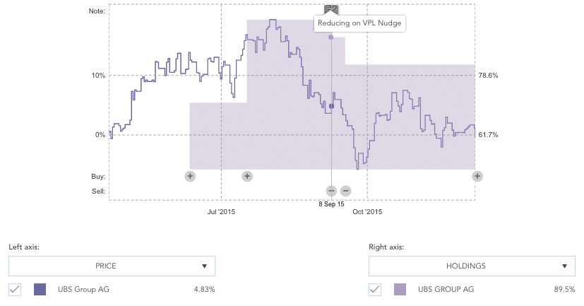 VPL case study image 2 Trade Activity Visualization in Essentia Note